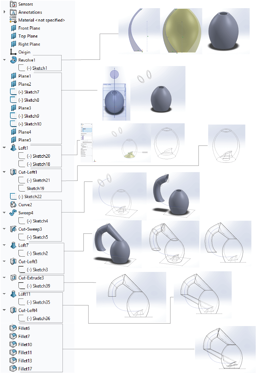 Klein Bottle 2 Production